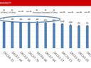 NC State University bar chart: Bu/A yields for DKC hybrids with group letters a–e