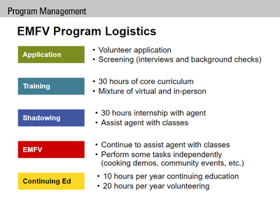 EMFV Program Logistics