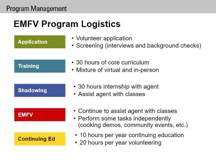 EMFV Program Logistics