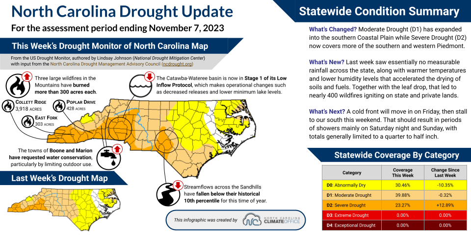 drought map