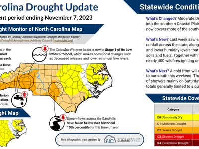 drought map