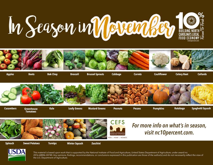 Pictures of apples, carrots, winter squash, beets, root vegetagles in a chart showing what is in season in November