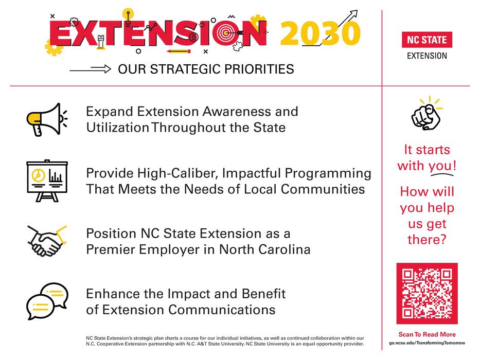 NC State Extension Strategic Plan Priorities for 2030