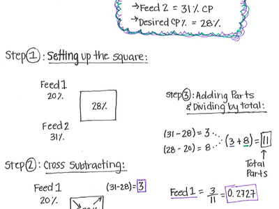 Calculations to set up the square.