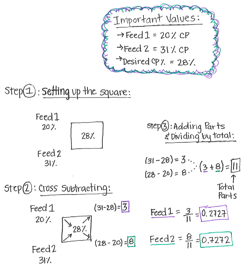 Calculations to set up the square.