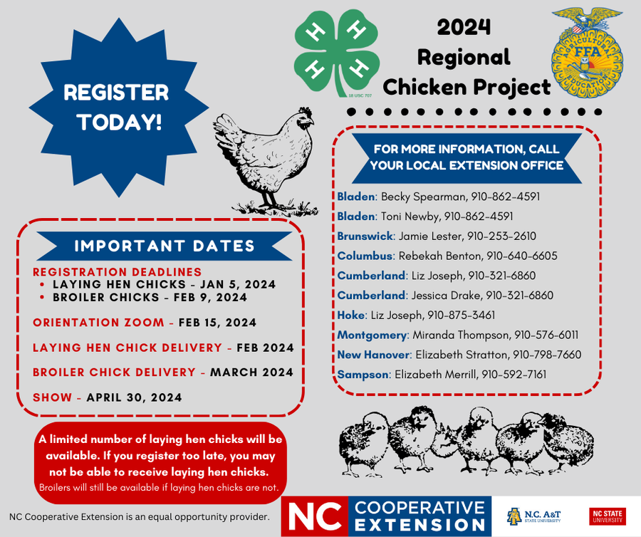 2024 Regional Chicken Project