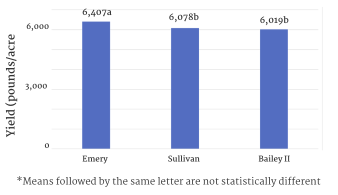 variety data