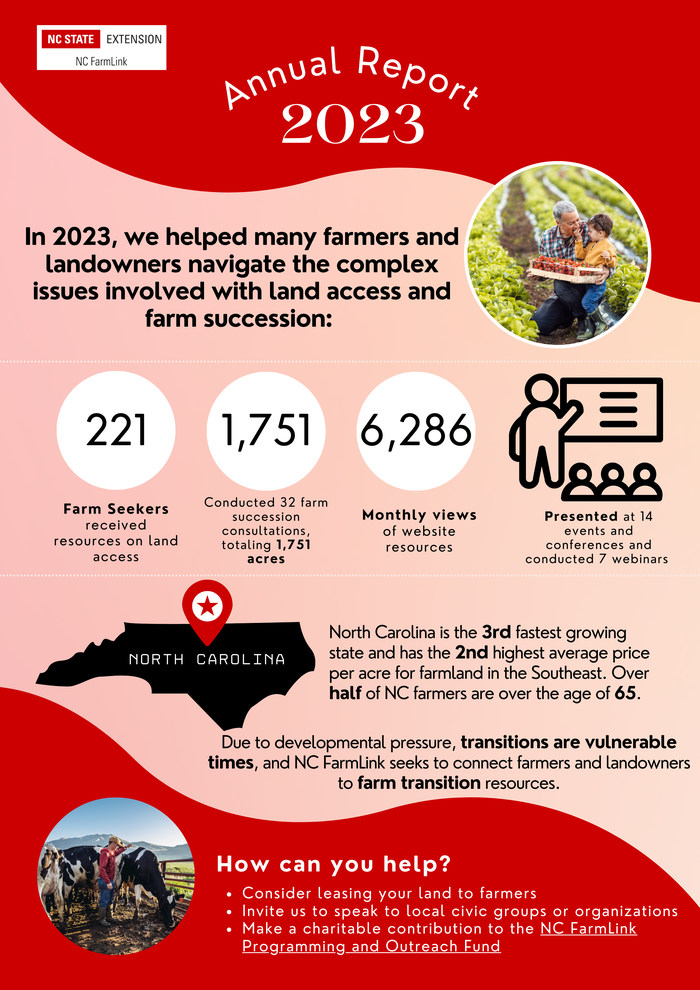 Annual Report 2023