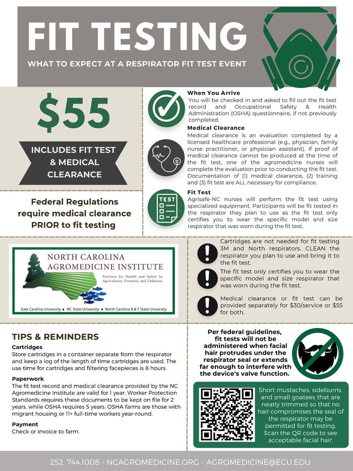 Respirator Fit Testing, $55.