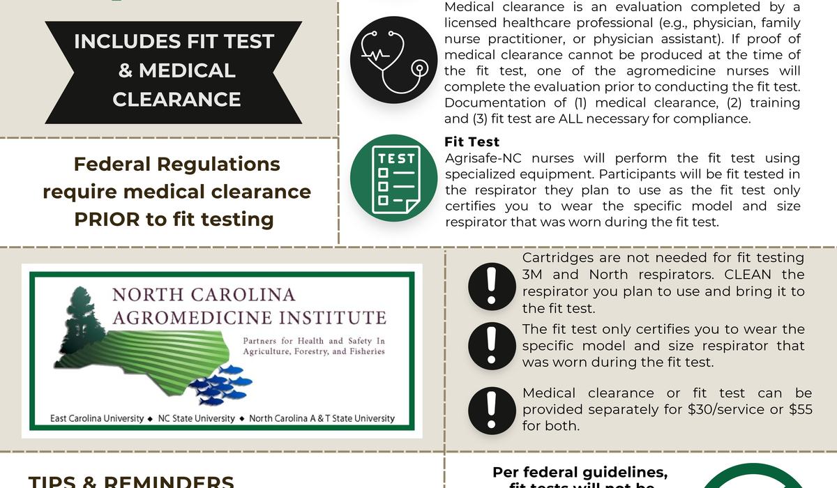 Fit Test Poster Instructions.pdf Respirator Fit Test - Wayne County Center | N.C. Cooperative Extension