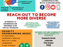 Orange County 4‑H Needs Survey infographic: key findings, challenges, and priority programs 2023