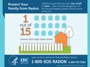 RadonCDC