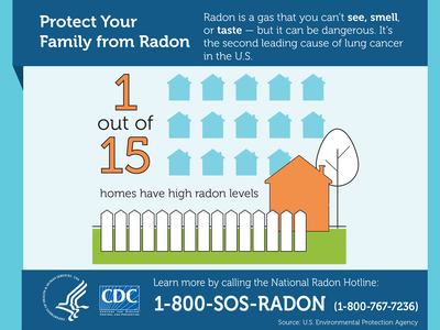 RadonCDC