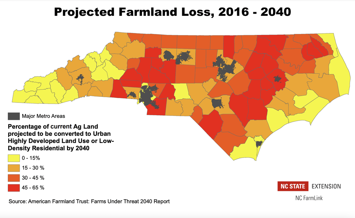 Map of North Carolina counties showing projected farmland loss 2016–2040 by percent converted to urban.