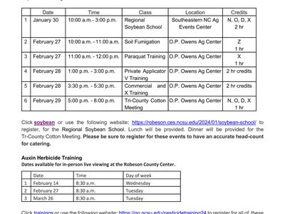 Pesticide training
