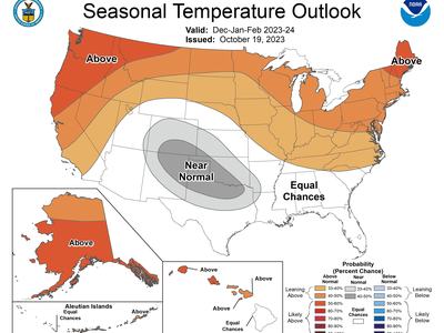 Seasonal Temperature 2023-2024