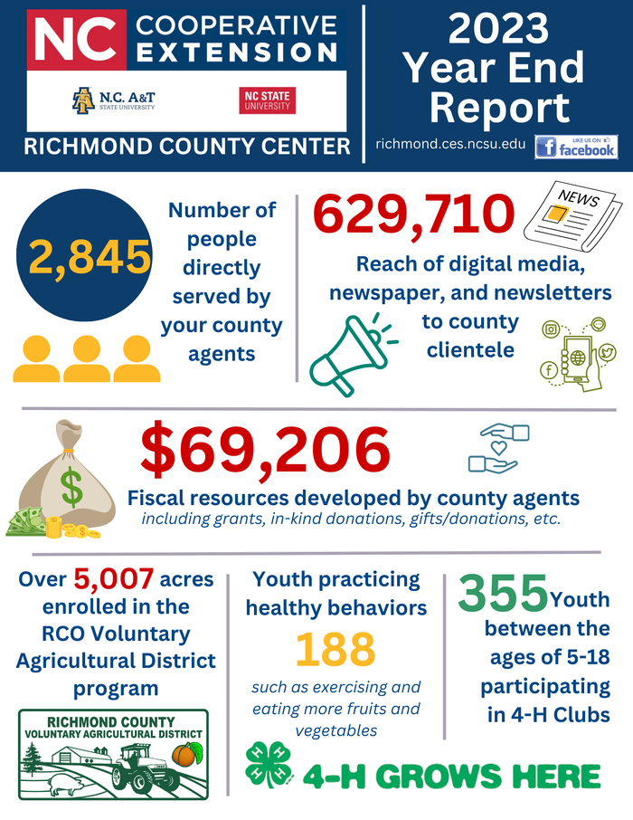 Year end data, the data is available below.