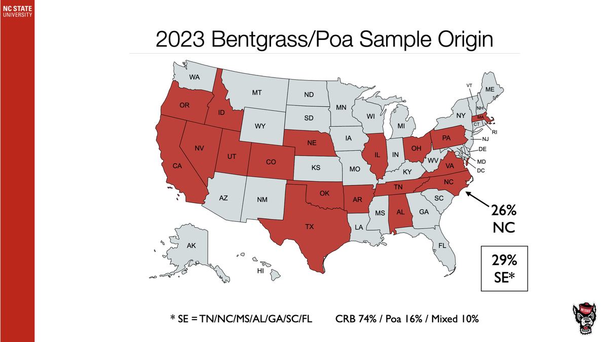 US map of 2023 bentgrass/poa sample origins; 26% NC, 29% SE, CRB 74% Poa 16% Mixed 10%