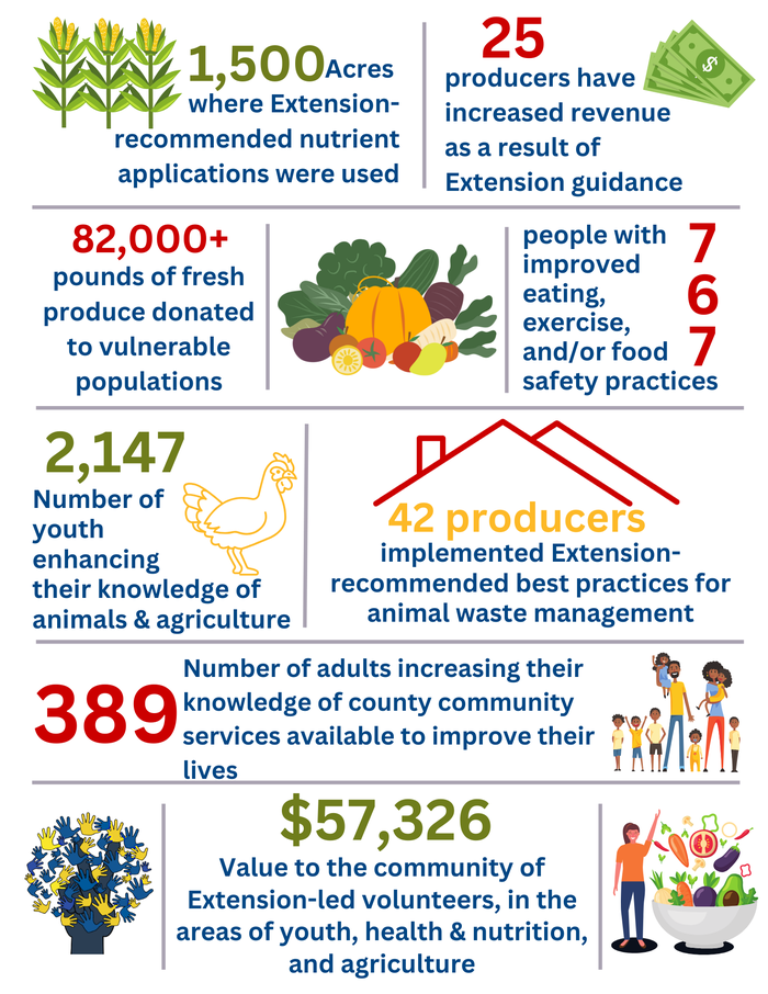 Year end data, the data is available below.