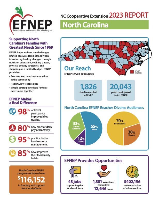 EFNEP 2023 Report