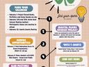 Image - February, 2024 Carteret County 4-H Newsletter