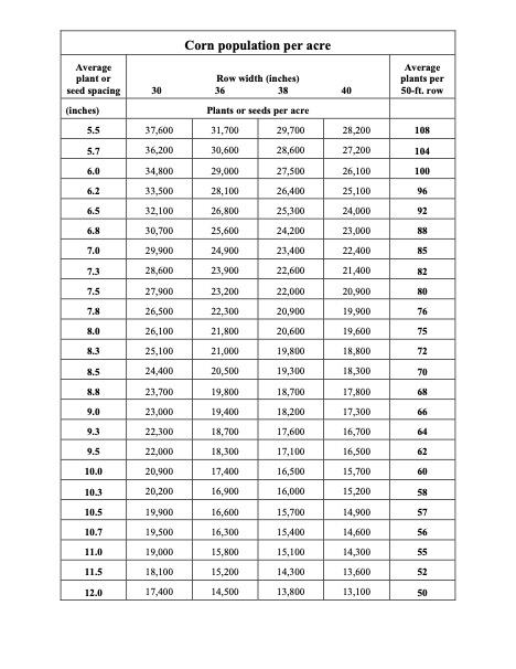 Chart with the left column showing the number of seed per found corresponding to the various row widths from 20 to 36 inches on the right