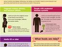Listeria info from CDC