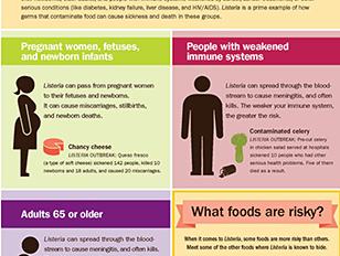 Listeria info from CDC