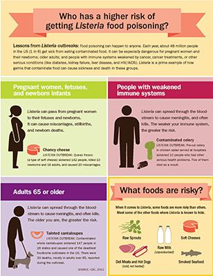 Listeria info from CDC