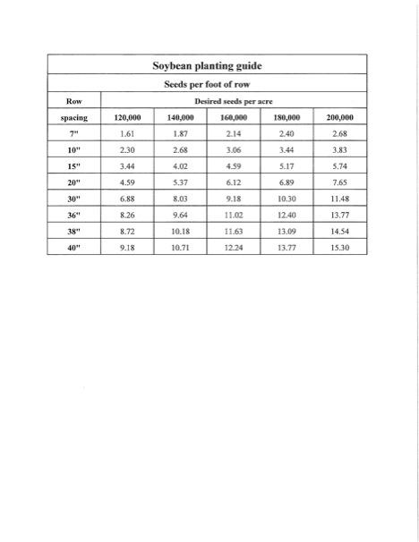 Chart with the left column showing the number of seed per found corresponding to the various row widths from 20 to 36 inches on the right