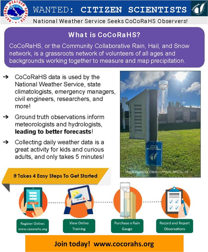 Weather Volunteers Needed