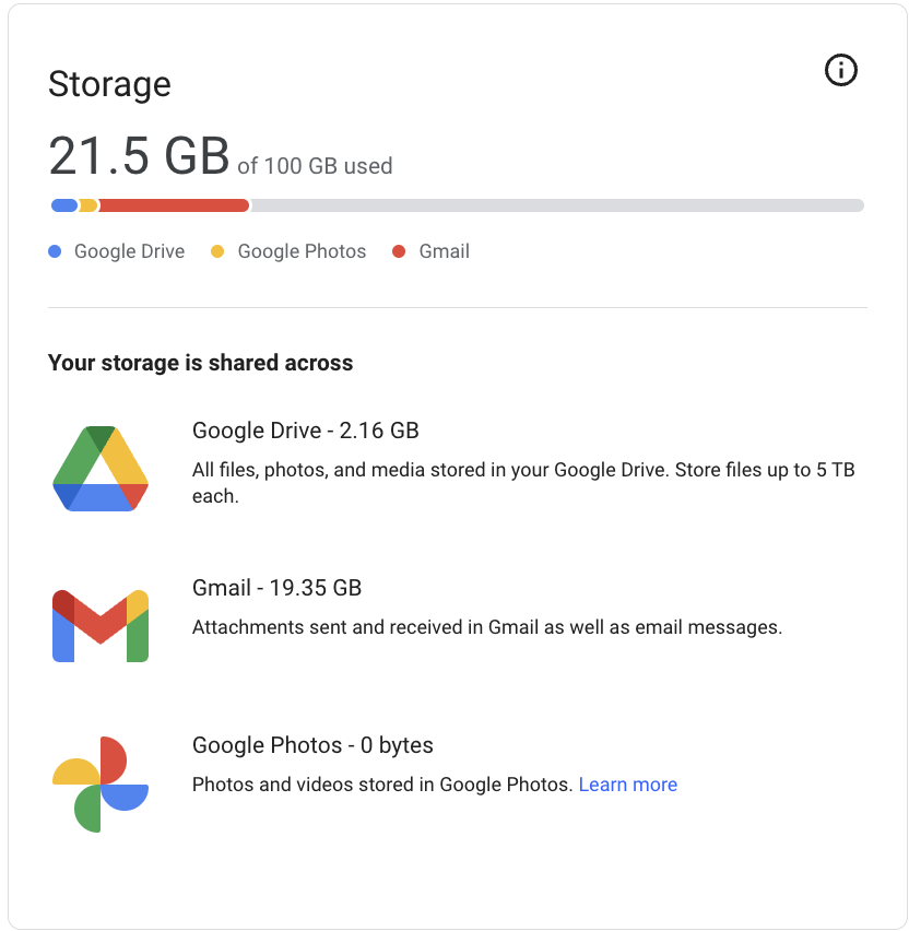 Google quota snapshot