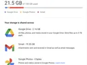 Google quota snapshot