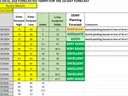 Planting Forecast Outlook from 4/24 to 5/4.