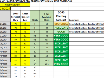 Planting Forecast Outlook from 4/24 to 5/4.