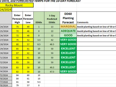 Planting Forecast Outlook from 4/24 to 5/4.