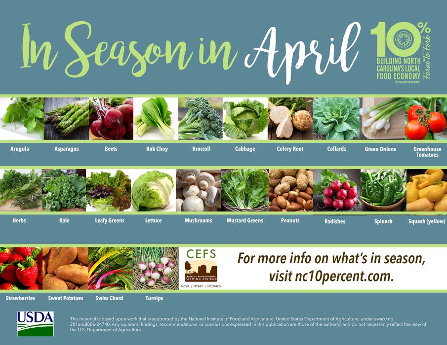Pictures of Asparagus, beets, lettuces, onions, leeks, sweet potatoes