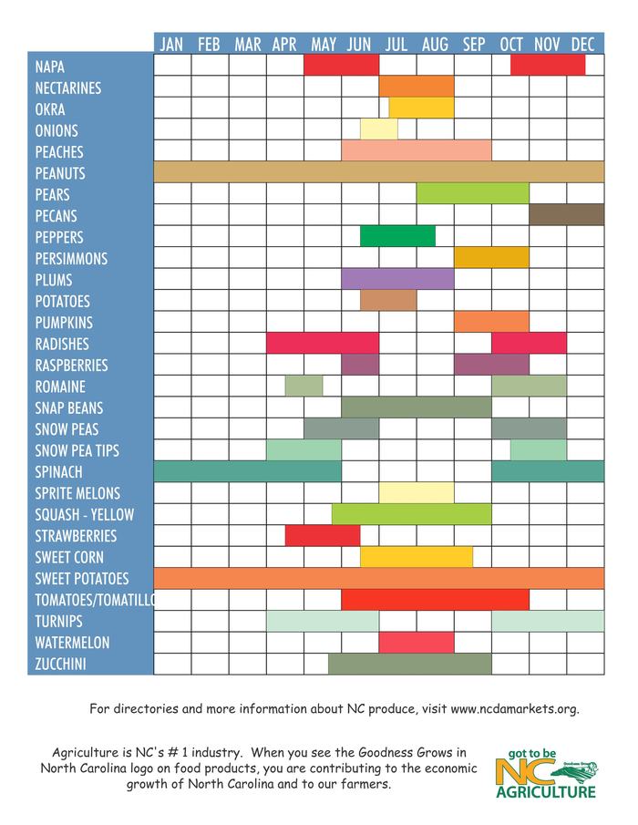NC Seasonal Availability Chart, page 2.