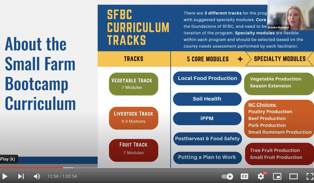 Learn About the Small Farm Bootcamp - NC FarmLink | NC State Extension
