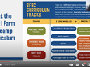 Slide: "About the Small Farm Bootcamp Curriculum" showing SFBC tracks, core modules, and specialty modules.