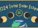 2024 Total Solar Eclipse written in gold font on a blue background. Phases of a solar eclipse are below with a green 4-H clover in the middle of one of the moons. Part of a globe is at the bottom of the page.