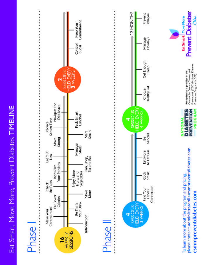 ESMMPD Participant Mkg Flyer