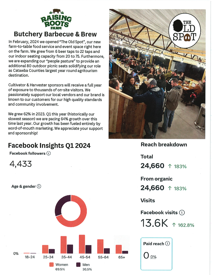 Butchery Barbecue & Brew