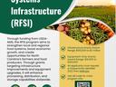 FFSI Flyer