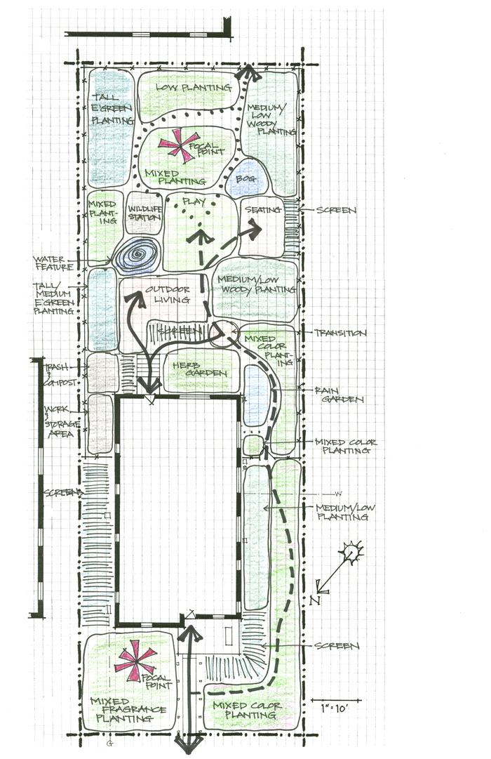 familly garden diagram