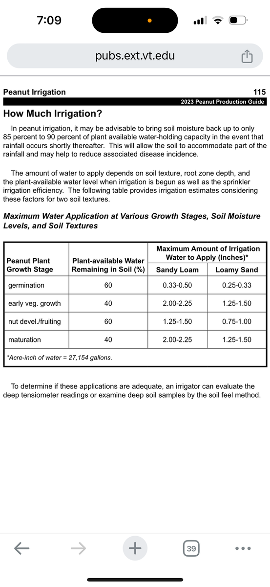 How Much Irrigation? A screen shot from the linked publication.