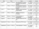 Pesticide classes