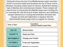 Eating the Mediterranean Way class flyer — 2–3pm, AdventHealth Laurel Park, monthly Jul–Dec