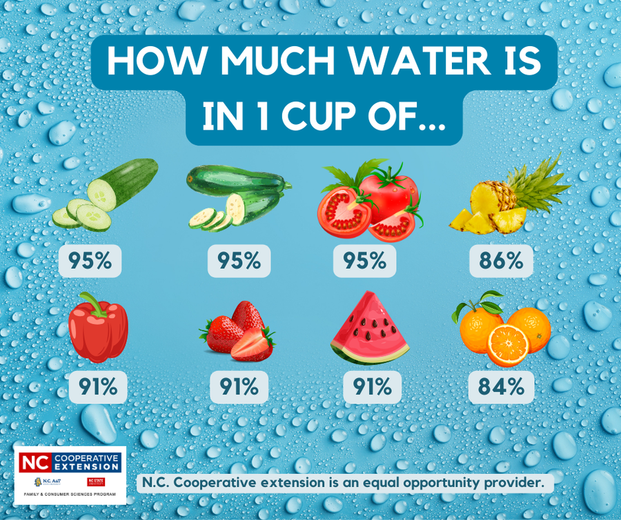 image shows various produce and percentage of water content in each