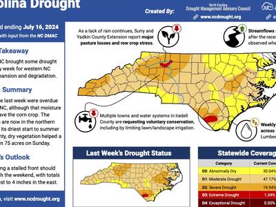 North Carolina drought map and status update for assessment period ending July 16, 2024